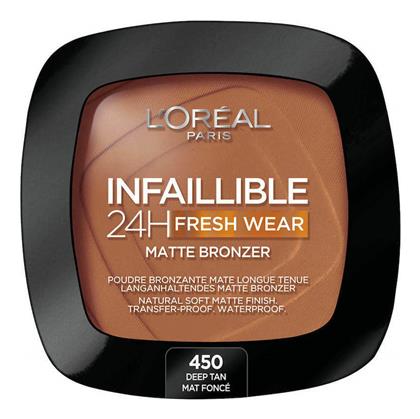 BRONZERS