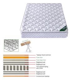 Woodwell Διπλό 150x200x24cm με Ελατήρια & Ανώστρωμα